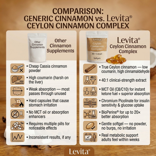 Levita Ceylon Cinnamon
