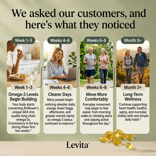 Levita Ahiflower Oil