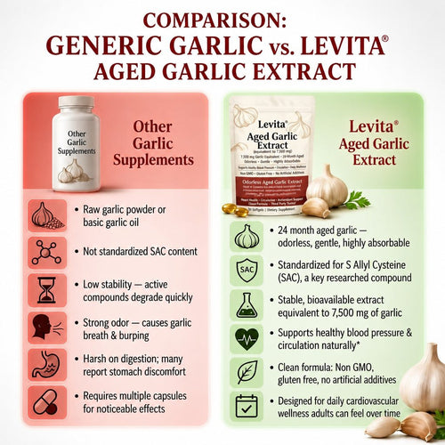 Levita Aged Garlic Extract