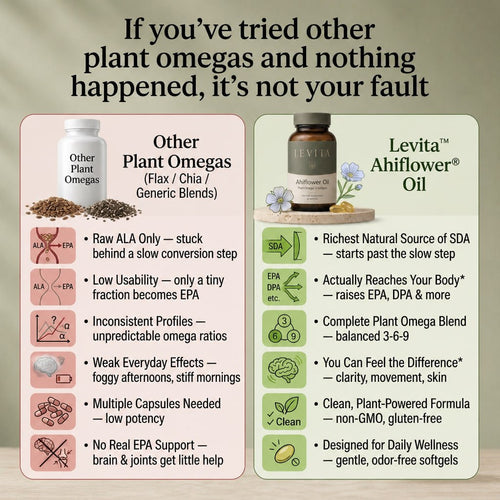 Levita Ahiflower Oil